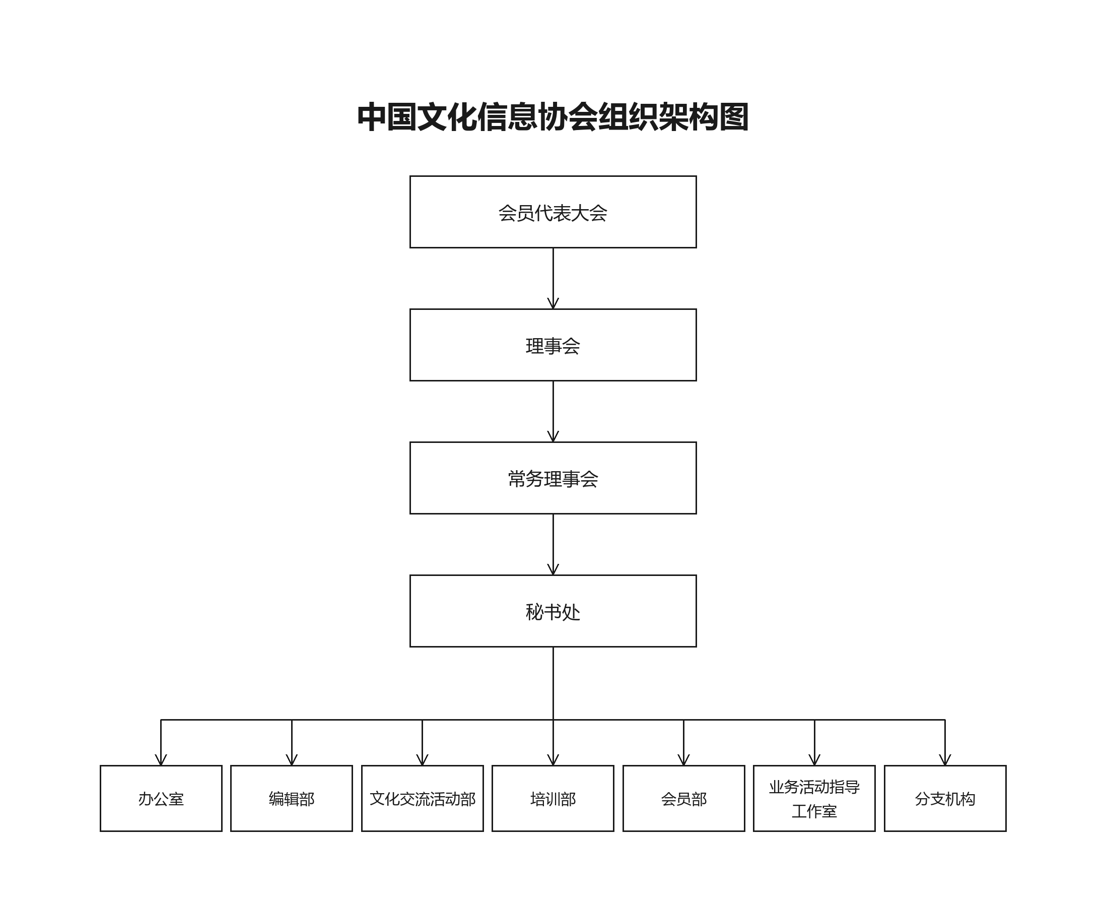 组织架构图.png